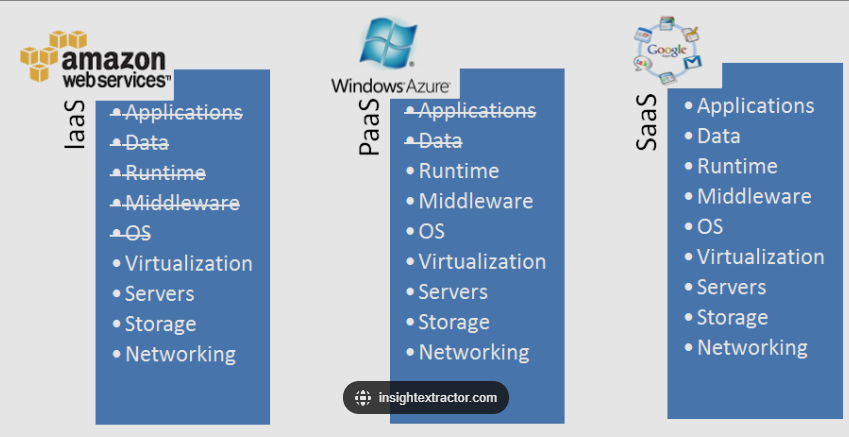 What is SaaS