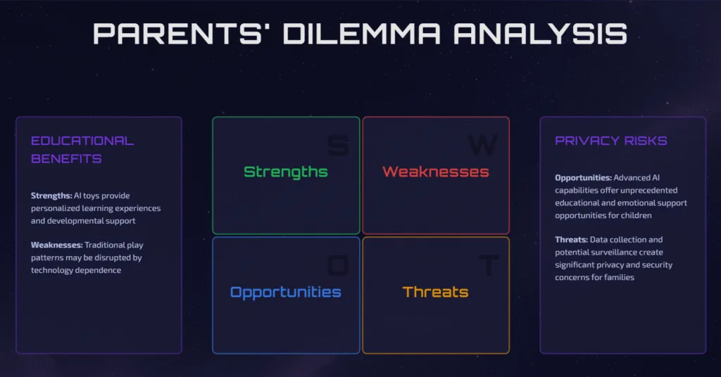 Parents' Dilemma Analysis